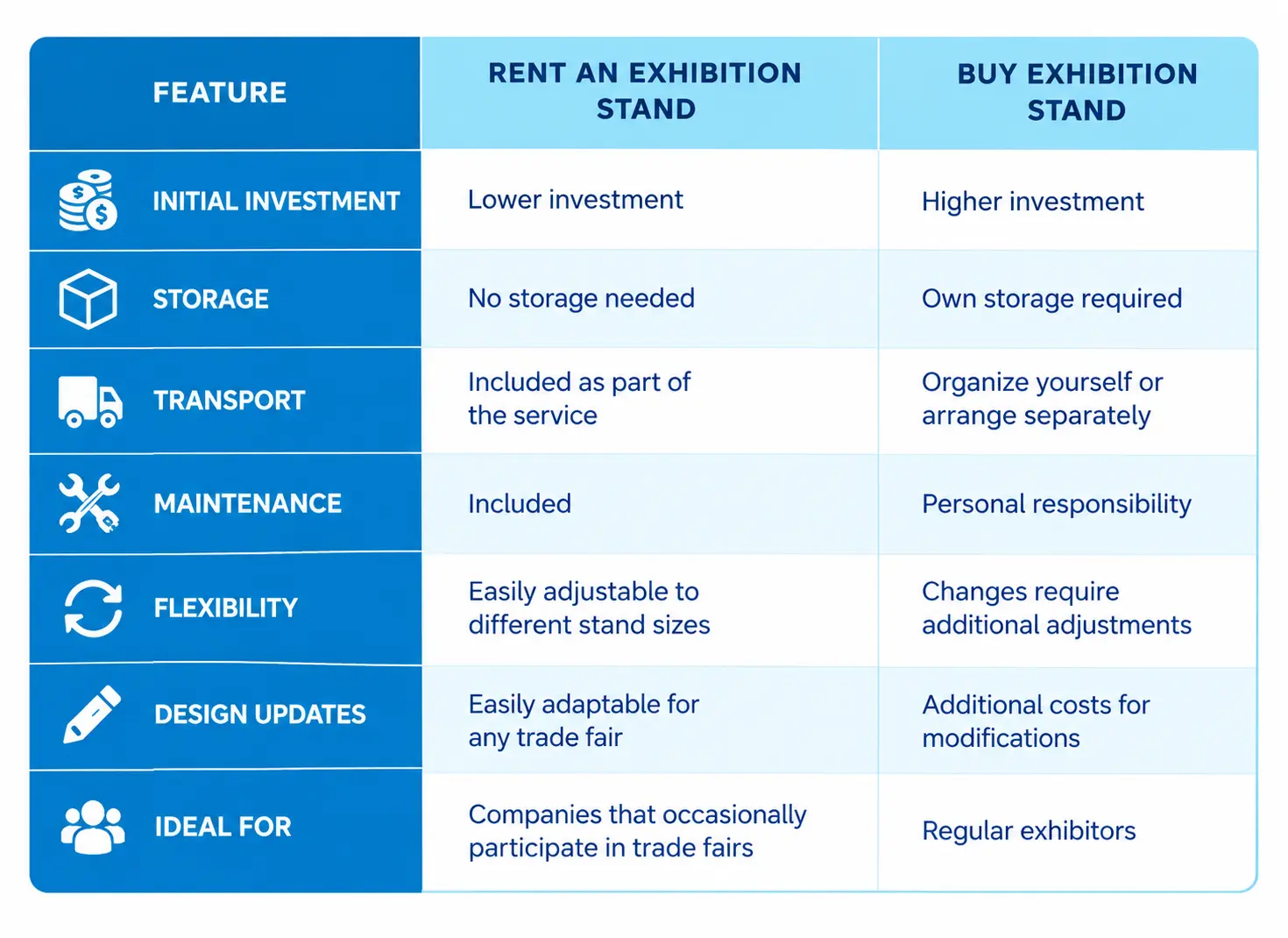 Rent vs. Buy Exhibition Stands